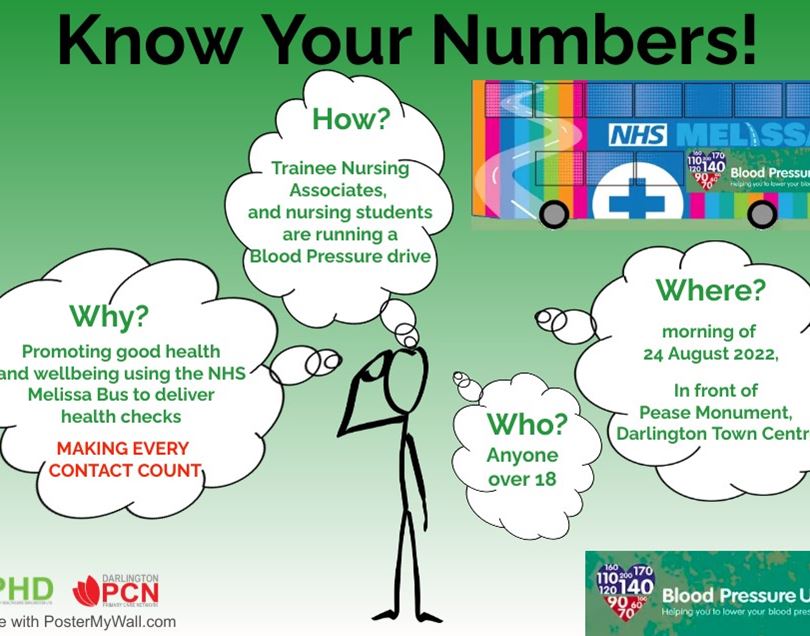 Know your numbers 